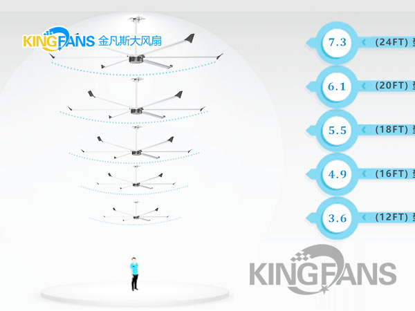 車(chē)間大風(fēng)扇該如何選擇風(fēng)扇尺寸？